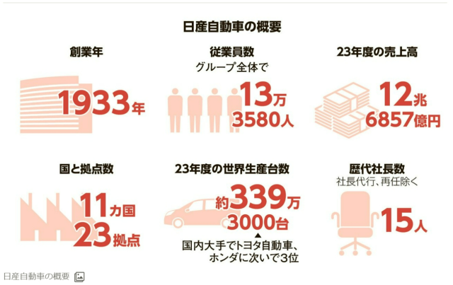 陈刚:本日联盟、丰田来华建电动车厂日本汽车三巨头为何同时做重大决定?(图3) 陈刚:本日联盟、丰田来华建电动车厂日本汽车三巨头为何同时做重大决定?(图3)