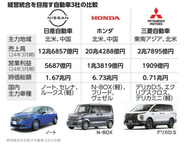 陈刚:本日联盟、丰田来华建电动车厂日本汽车三巨头为何同时做重大决定?(图5) 陈刚:本日联盟、丰田来华建电动车厂日本汽车三巨头为何同时做重大决定?(图5)