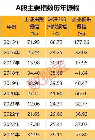 市场画像｜25733万亿元2024年A股成绩单出炉！AI芯片龙头涨幅夺冠(图3)