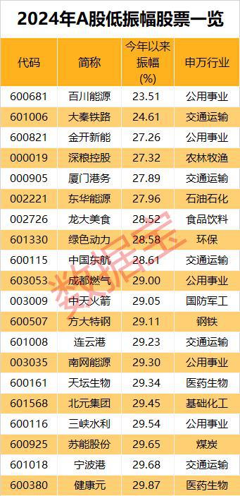 市场画像｜25733万亿元2024年A股成绩单出炉！AI芯片龙头涨幅夺冠(图9)