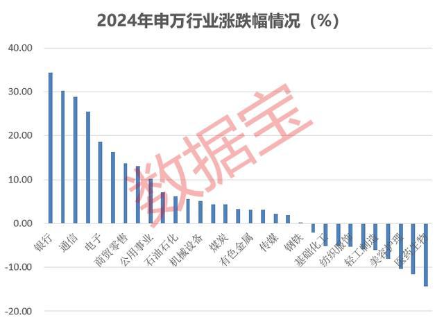 市场画像｜25733万亿元2024年A股成绩单出炉！AI芯片龙头涨幅夺冠(图5)