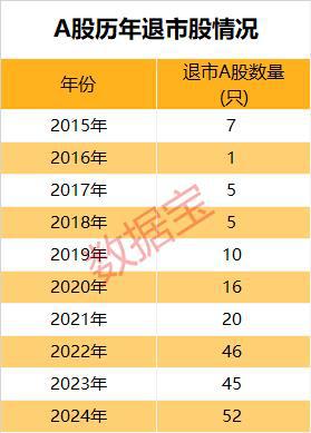 市场画像｜25733万亿元2024年A股成绩单出炉！AI芯片龙头涨幅夺冠(图12)