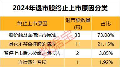 市场画像｜25733万亿元2024年A股成绩单出炉！AI芯片龙头涨幅夺冠(图13)