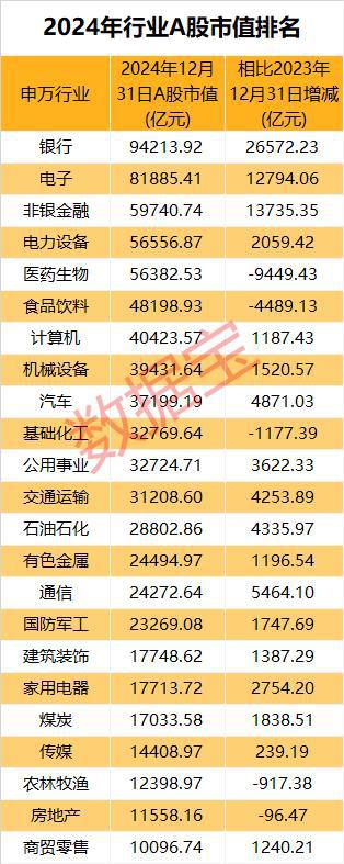 市场画像｜25733万亿元2024年A股成绩单出炉！AI芯片龙头涨幅夺冠(图6)