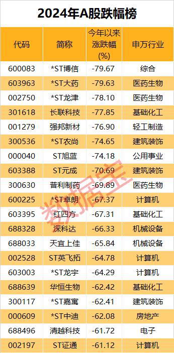 市场画像｜25733万亿元2024年A股成绩单出炉！AI芯片龙头涨幅夺冠(图8)