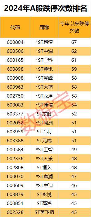 市场画像｜25733万亿元2024年A股成绩单出炉！AI芯片龙头涨幅夺冠(图11)