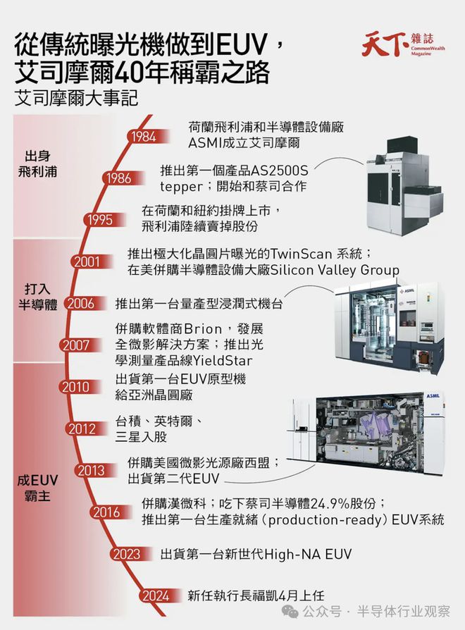 解密台积电的独家靠山(图3)