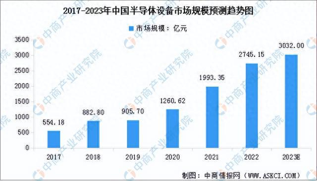 2023年中国集成电路产业链上中下游市场分析(附产业链全景图)(图6) 2023年中国集成电路产业链上中下游市场分析(附产业链全景图)(图6)