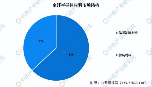 2023年中国集成电路产业链上中下游市场分析(附产业链全景图)(图3) 2023年中国集成电路产业链上中下游市场分析(附产业链全景图)(图3)