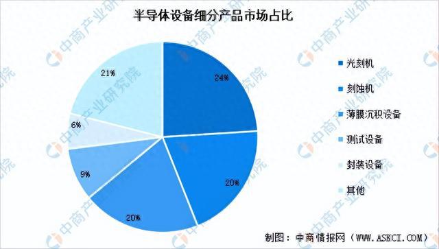 2023年中国集成电路产业链上中下游市场分析(附产业链全景图)(图7) 2023年中国集成电路产业链上中下游市场分析(附产业链全景图)(图7)