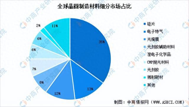 2023年中国集成电路产业链上中下游市场分析(附产业链全景图)(图4) 2023年中国集成电路产业链上中下游市场分析(附产业链全景图)(图4)