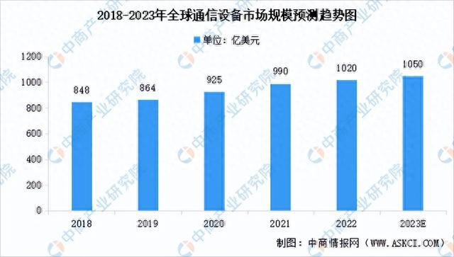 2023年中国集成电路产业链上中下游市场分析(附产业链全景图)(图19) 2023年中国集成电路产业链上中下游市场分析(附产业链全景图)(图19)