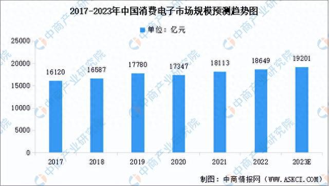 2023年中国集成电路产业链上中下游市场分析(附产业链全景图)(图20) 2023年中国集成电路产业链上中下游市场分析(附产业链全景图)(图20)
