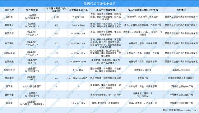 2023年中国集成电路产业链上中下游市场分析(附产业链全景图)(图15) 2023年中国集成电路产业链上中下游市场分析(附产业链全景图)(图15)