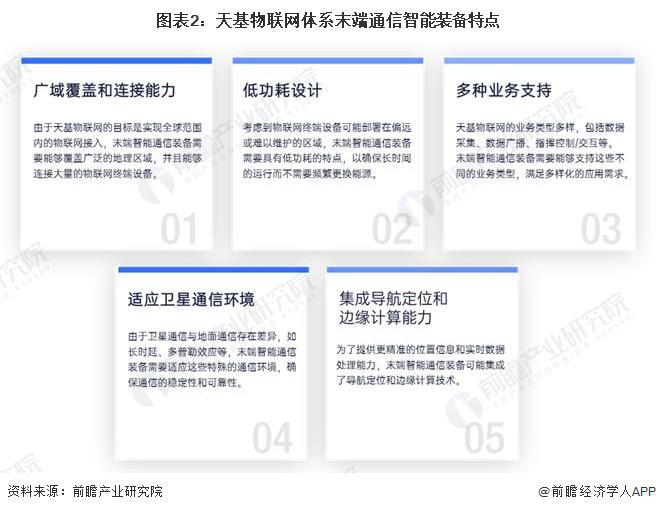 2024年中国天基物联网体系末端通信智能装备产业发展情况分析 未来市场潜力大(图2) 2024年中国天基物联网体系末端通信智能装备产业发展情况分析 未来市场潜力大(图2)