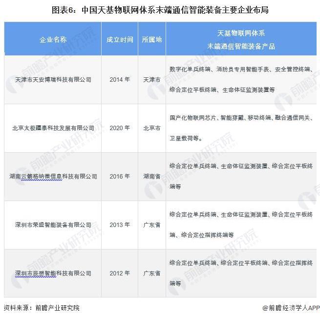 2024年中国天基物联网体系末端通信智能装备产业发展情况分析 未来市场潜力大(图6) 2024年中国天基物联网体系末端通信智能装备产业发展情况分析 未来市场潜力大(图6)