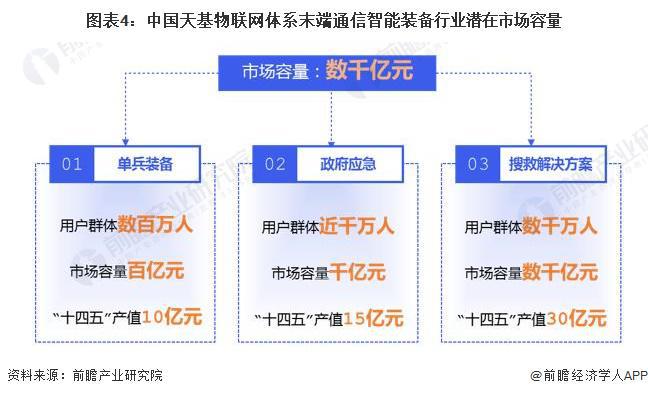 2024年中国天基物联网体系末端通信智能装备产业发展情况分析 未来市场潜力大(图4) 2024年中国天基物联网体系末端通信智能装备产业发展情况分析 未来市场潜力大(图4)