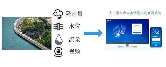 物联网平台助力城市易涝点智能管理预警