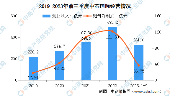 2024年中国集成电路行业市场前景预测研究(简版)