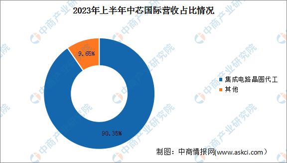 2024年中国集成电路行业市场前景预测研究(简版)(图2) 2024年中国集成电路行业市场前景预测研究(简版)(图2)