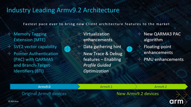 ARM宣布2024年推出Cortex X4外加14核“有史以来最强大的集群”(图4) ARM宣布2024年推出Cortex X4外加14核“有史以来最强大的集群”(图4)