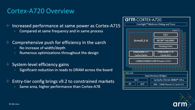ARM宣布2024年推出Cortex X4外加14核“有史以来最强大的集群”(图2) ARM宣布2024年推出Cortex X4外加14核“有史以来最强大的集群”(图2)