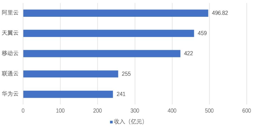 年度盘点①智能物联AIoT20将至2024“通感智值”有何亮点?(图4) 年度盘点①智能物联AIoT20将至2024“通感智值”有何亮点?(图4)