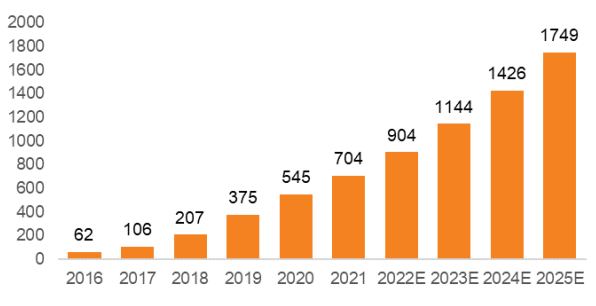 年度盘点①智能物联AIoT20将至2024“通感智值”有何亮点?(图6) 年度盘点①智能物联AIoT20将至2024“通感智值”有何亮点?(图6)