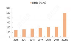 2024年芯片产业市场发展现状及发展趋势(图4)