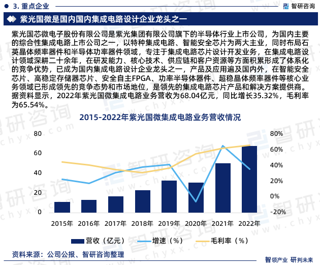 2024-2030年中国半导体集成电路产业竞争现状及发展前景规划(图3) 2024-2030年中国半导体集成电路产业竞争现状及发展前景规划(图3)