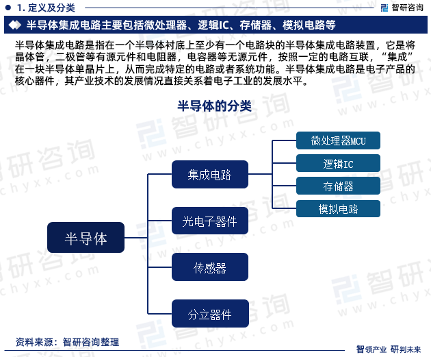 2024-2030年中国半导体集成电路产业竞争现状及发展前景规划