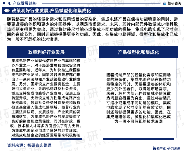 2024-2030年中国半导体集成电路产业竞争现状及发展前景规划(图4) 2024-2030年中国半导体集成电路产业竞争现状及发展前景规划(图4)