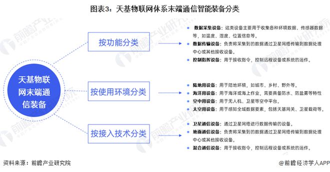 2024年中国天基物联网体系末端通信智能装备产业发展情况分析 未来市场潜力大【组图】(图3) 2024年中国天基物联网体系末端通信智能装备产业发展情况分析 未来市场潜力大【组图】(图3)