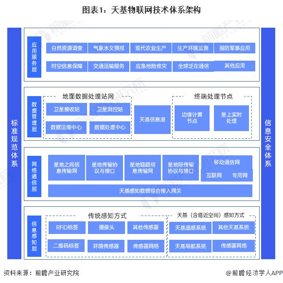 2024年中国天基物联网体系末端通信智能装备产业发展情况分析 未来市场潜力大【组图】