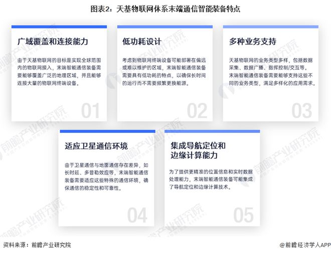 2024年中国天基物联网体系末端通信智能装备产业发展情况分析 未来市场潜力大【组图】(图2) 2024年中国天基物联网体系末端通信智能装备产业发展情况分析 未来市场潜力大【组图】(图2)