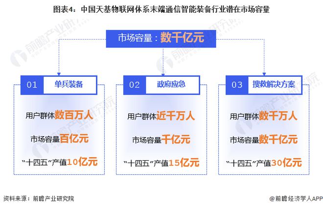 2024年中国天基物联网体系末端通信智能装备产业发展情况分析 未来市场潜力大【组图】(图4) 2024年中国天基物联网体系末端通信智能装备产业发展情况分析 未来市场潜力大【组图】(图4)
