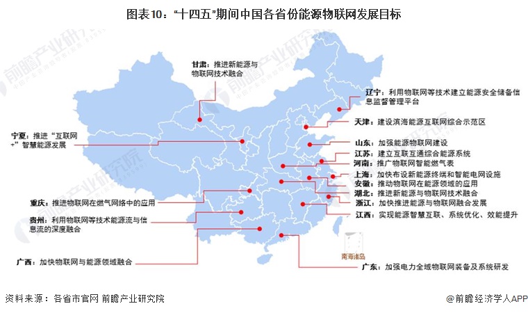 重磅!2024年中国及31省市能源物联网行业政策汇总及解读(全)能源物联网规模化发展加速(图7) 重磅!2024年中国及31省市能源物联网行业政策汇总及解读(全)能源物联网规模化发展加速(图7)