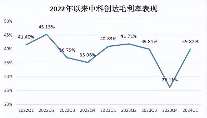 人工智能最具想象力龙头深度绑定高通利润增164%社保重仓!(图2) 人工智能最具想象力龙头深度绑定高通利润增164%社保重仓!(图2)