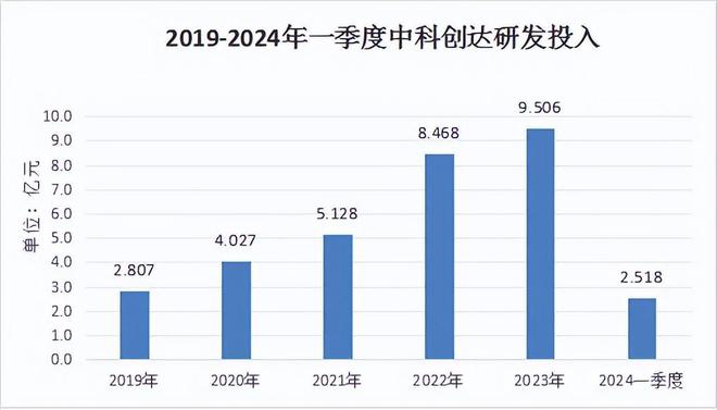 人工智能最具想象力龙头深度绑定高通利润增164%社保重仓!(图3) 人工智能最具想象力龙头深度绑定高通利润增164%社保重仓!(图3)
