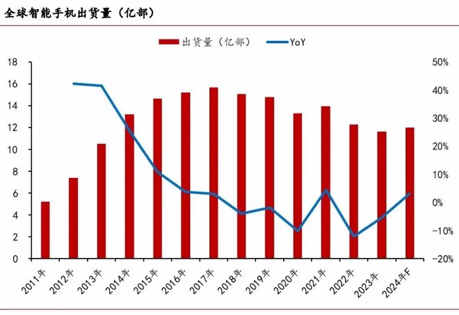 人工智能最具想象力龙头深度绑定高通利润增164%社保重仓!