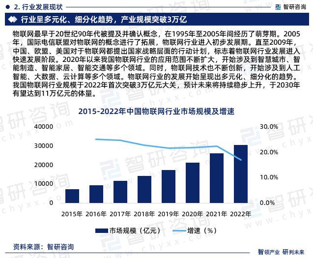 2024年中国物联网行业现状分析及发展趋势预测(智研咨询)(图4) 2024年中国物联网行业现状分析及发展趋势预测(智研咨询)(图4)