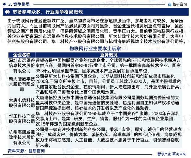 2024年中国物联网行业现状分析及发展趋势预测(智研咨询)(图5) 2024年中国物联网行业现状分析及发展趋势预测(智研咨询)(图5)