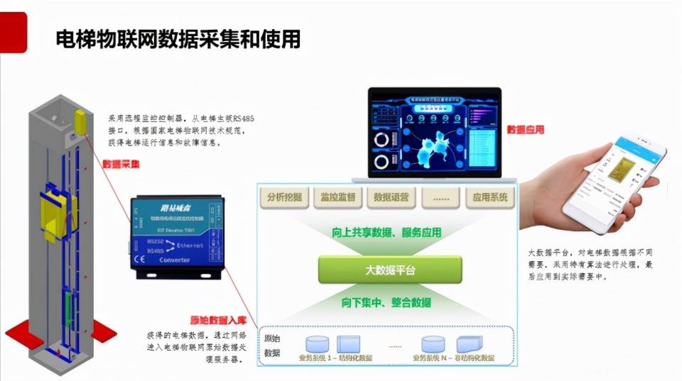 梯云物联物联网引领电梯安全革新:开启智能监控与智慧维保新纪元