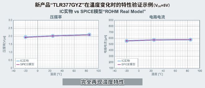 ROHM开发出超小CMOS运算放大器适用于智能手机和小型物联网(图3)