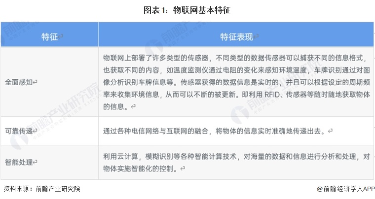 预见2024:2024年中国物联网行业市场规模、竞争格局及发展前景预测 未来市场规模将超75万亿元
