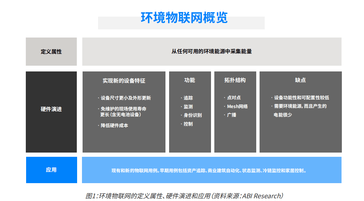 2024年蓝牙技术发展趋势:音频传输设备出货量将破10亿环境物联网成为新宠