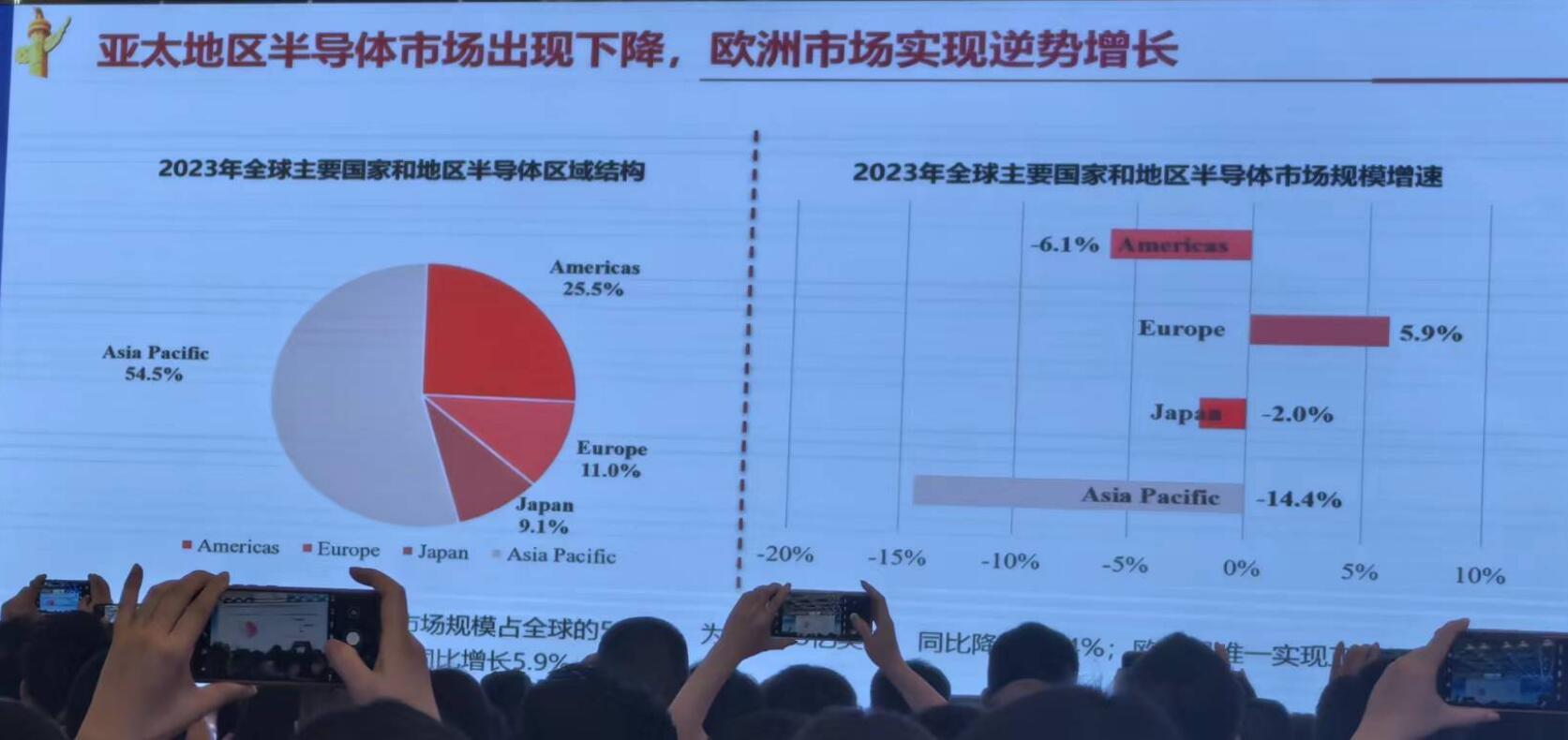 Q1中国芯片产量大涨40%!2024年半导体行业两大趋势(图2) Q1中国芯片产量大涨40%!2024年半导体行业两大趋势(图2)