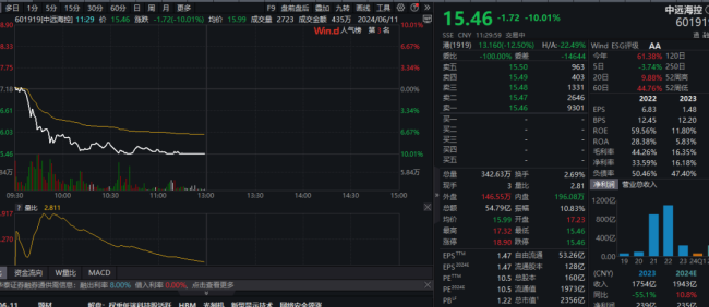 芯片突传利好 集成电路出口增255%行业复苏加速
