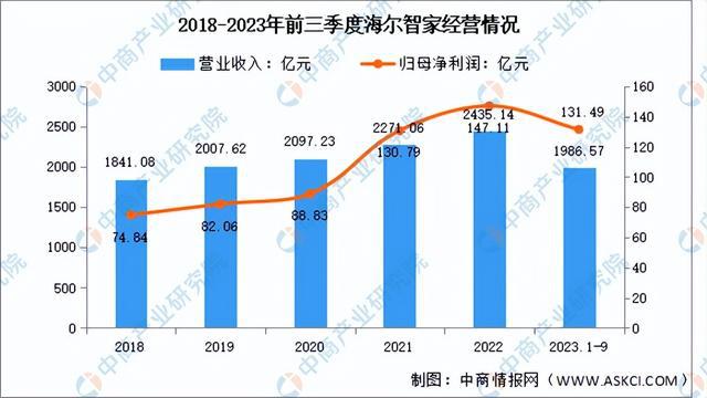 2024年中国物联网行业市场前景预测研究(简版)(图8) 2024年中国物联网行业市场前景预测研究(简版)(图8)