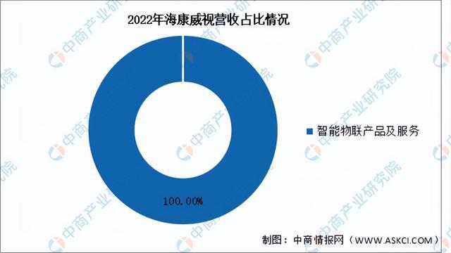 2024年中国物联网行业市场前景预测研究(简版)(图12) 2024年中国物联网行业市场前景预测研究(简版)(图12)